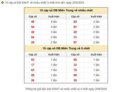 giao diện app du đoán xổ số miền trung đài cát
