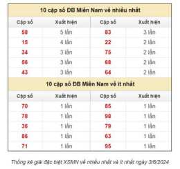 giao diện app dự đoán xổ số wap miền nam