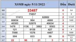 giao diện app ket qua so xo mien bac 500 ngay gan nhat