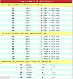 giao diện app ket qua so xo truyen thong