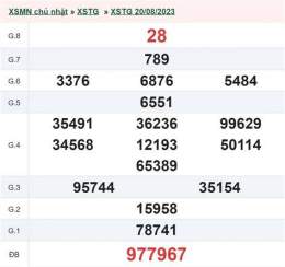 giao diện app kết quả xổ số an giang tuần rồi