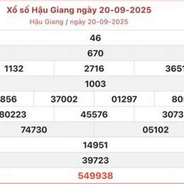 hậu giang xổ số