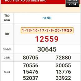hôm nay xổ số bình định