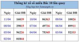 hướng dẫn sử dụng bảng thống kê xổ số miền bắc theo tuần