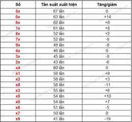 hướng dẫn sử dụng coi xổ số gia lai