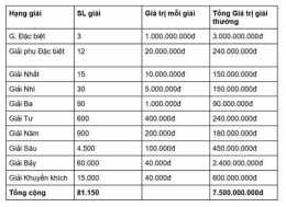 hướng dẫn sử dụng coi xổ số miền