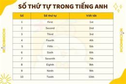 hướng dẫn sử dụng coi xổ số thứ tư