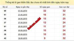 hướng dẫn sử dụng đề gan xổ số miền bắc