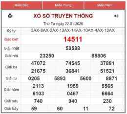 hướng dẫn sử dụng du đoan ket qua so xo mien bac