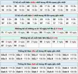 hướng dẫn sử dụng dự đoán kết quả xổ số mb