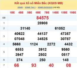 hướng dẫn sử dụng dự đoán xổ số 3 miền chính xác nhất