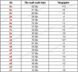 hướng dẫn sử dụng dự đoán xổ số đắk lắk chiều nay