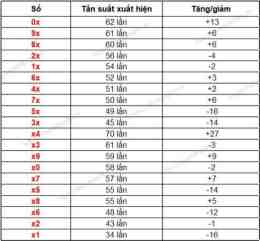 hướng dẫn sử dụng dự đoán xổ số đắk lắk ngày hôm nay