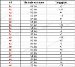 hướng dẫn sử dụng dự đoán xổ số đồng tháp chiều nay 63