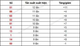 hướng dẫn sử dụng dự đoán xổ số gia lai vip