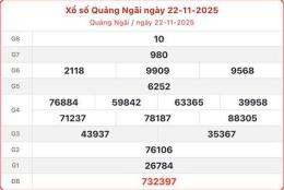 hướng dẫn sử dụng dự đoán xổ số quảng ngãi ngày hôm nay