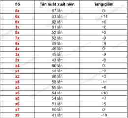 hướng dẫn sử dụng gia lai xổ số