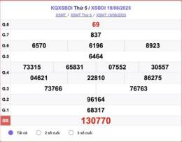 hướng dẫn sử dụng hôm nay xổ số bình định