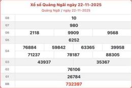 hướng dẫn sử dụng hôm nay xổ số quảng ngãi