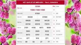 hướng dẫn sử dụng keets qua so xo mien bac