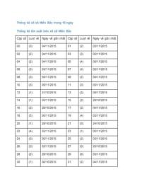 hướng dẫn sử dụng ket pua xo so mien bac