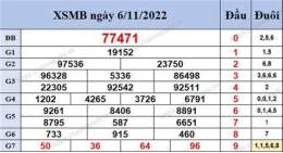 hướng dẫn sử dụng kết quả 200 ngày xổ số miền bắc