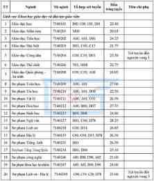 hướng dẫn sử dụng kết quả sổ xô miên bắc 30 ngày
