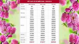 hướng dẫn sử dụng ket qua so xo quang nam