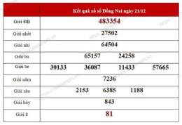hướng dẫn sử dụng ket qua so xo theo tuan