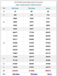 hướng dẫn sử dụng kết quả xổ số chấm com