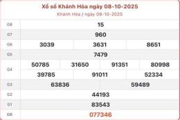 hướng dẫn sử dụng kết quả xổ số khánh hòa ngày hôm qua