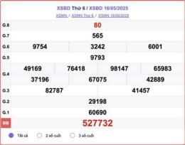 hướng dẫn sử dụng kết quả xổ số kiến thiết bình dương hôm nay