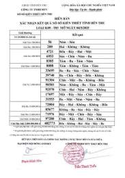hướng dẫn sử dụng kết quả xổ số kiến thiết miền trung thứ tư