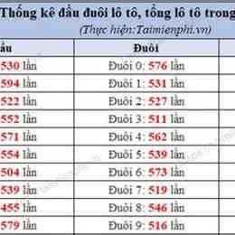 kễt qoa nét sô xo mien bắc 200 ngày