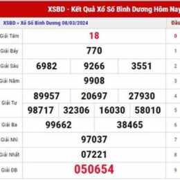 kết quả sổ xố bình dương