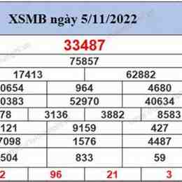ket qua so xo mien bac 500 ngay gan nhat