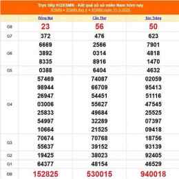 kết quả xổ số 3 miền nam