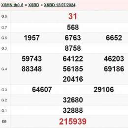 kết quả xổ số bình dương ngày 17 tháng 7