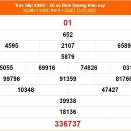 kết quả xổ số bình dương ngày 22 tháng 5