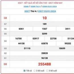 kết quả xổ số cần thơ thứ tư hàng tuần