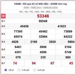kết quả xổ số chu nhat