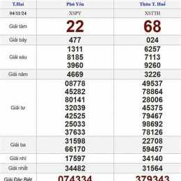 kêt quả xổ số hôm nay