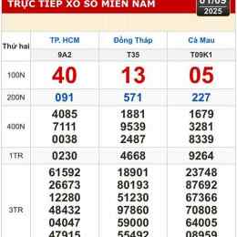 kết quả xổ số kiến thiết cà mau hôm nay