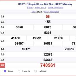 kết quả xổ số kiến thiết cần thơ hôm nay