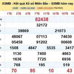 kết quả xổ số kiến thiết miền bắc 1 tháng