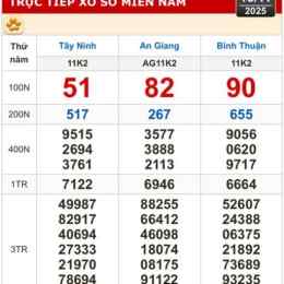 kết quả xổ số kiến thiết ninh thuận hôm nay