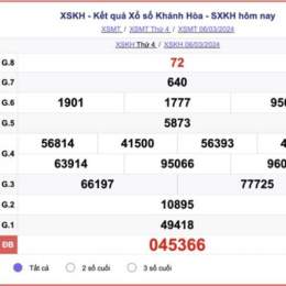 kết quả xổ số kiến thiết tỉnh khánh hòa