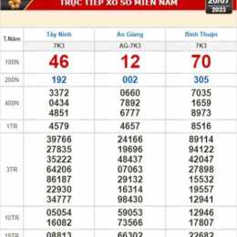 kết quả xổ số kiến thiết tỉnh tây ninh