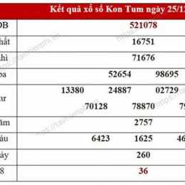 kết quả xổ số kon tum tuần trước