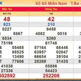 kết quả xổ số long an minh ngọc